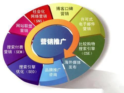 中国商业联合会新媒体营销师专项技能证书考试报名报考